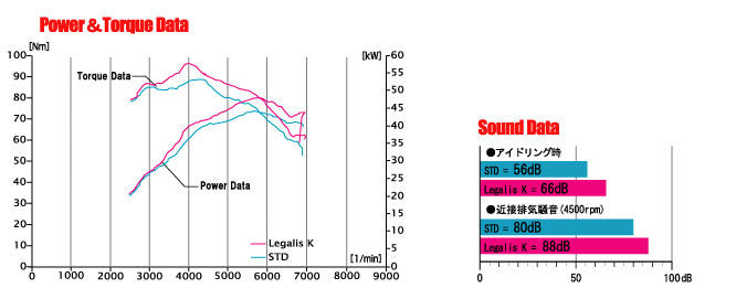 FUJITSUBO Legalis K  Exhaust For MH21S Wagon R turbo 2WD with Aero 450-80253