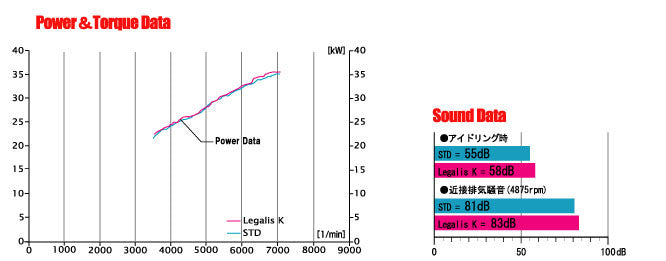 FUJITSUBO Legalis K  Exhaust For MH21S Wagon R NA 2WD (3-inch) with Aero 450-80264