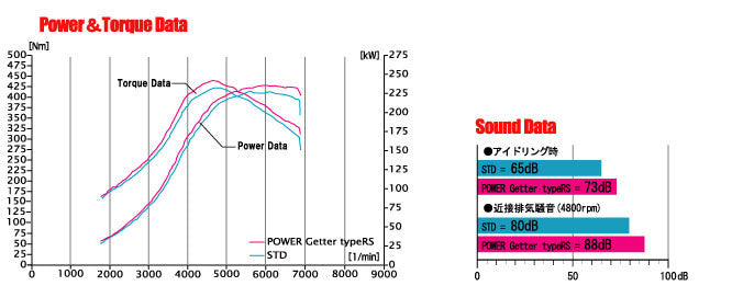 FUJITSUBO POWER Getter typeRS Exhaust For GDB Impreza WRX STi 06 minor after 100-63051