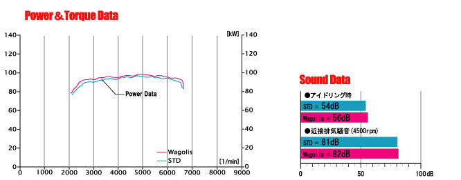 FUJITSUBO Wagolis  For AZR65G Voxy Z 4WD minor after 460-27425