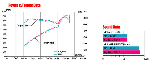 FUJITSUBO Wagolis  For ZZE123G Corolla Fielder 1.8Z Aero Tourer 04 minor post with Aero 460-22498