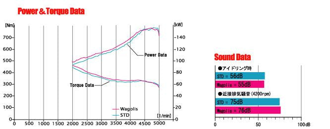 FUJITSUBO Wagolis  For YA5 EXIGA 2.0 NA 4WD 450-67011