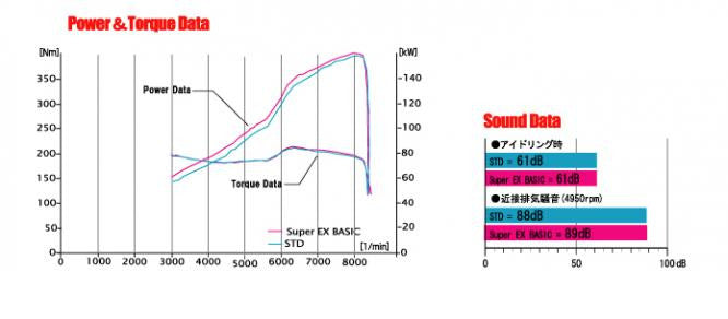 FUJITSUBO Super EX BASIC VERSION  Headers  For FD2 Civic Type R 620-52075