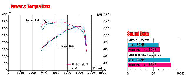 FUJITSUBO AUTHORIZE S Exhaust For ZRE142G Corolla Fielder 1.8 2WD 350-22521