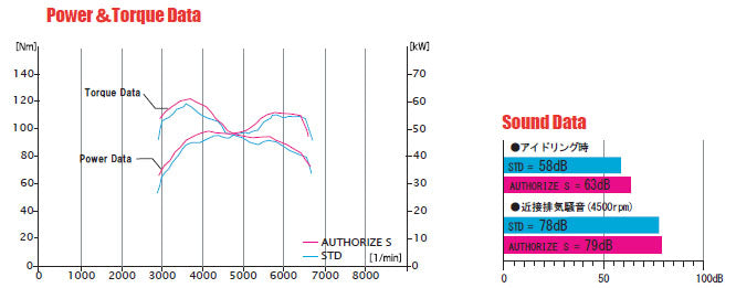 FUJITSUBO AUTHORIZE S Exhaust For MH34S Wagon R Stingray turbo 4WD 350-80291
