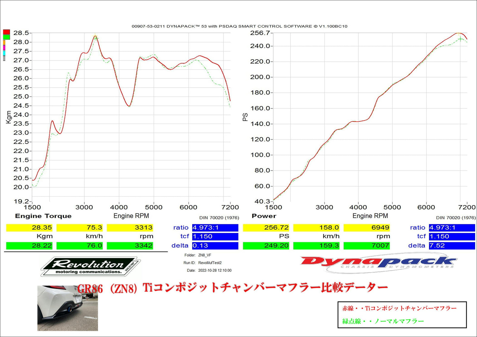 REVOLUTION TI COMPOSITE CHAMBER MUFFLER VER2 EXHAUST FOR TOYOTA GR86 ZN8 SUBAUR BRZ ZD8 RZN8-CCM2