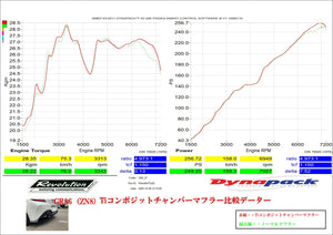 REVOLUTION TI COMPOSITE CHAMBER MUFFLER VER2 EXHAUST FOR TOYOTA GR86 ZN8 SUBAUR BRZ ZD8 RZN8-CCM2