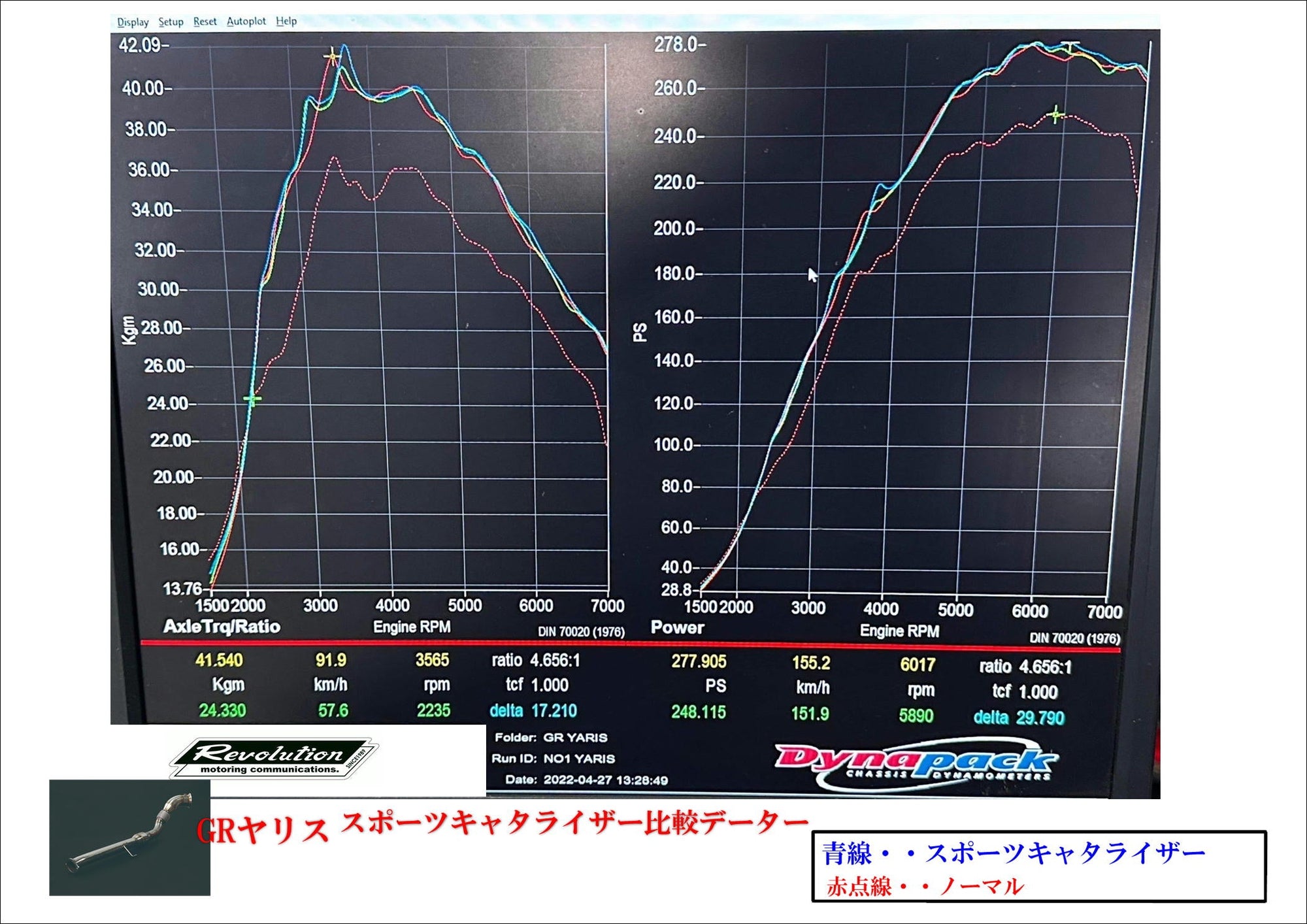 REVOLUTION SPORTS CATALYZER WRAPPED FOR TOYOTA GR YARIS GXPA16 GXPA-SC-V
