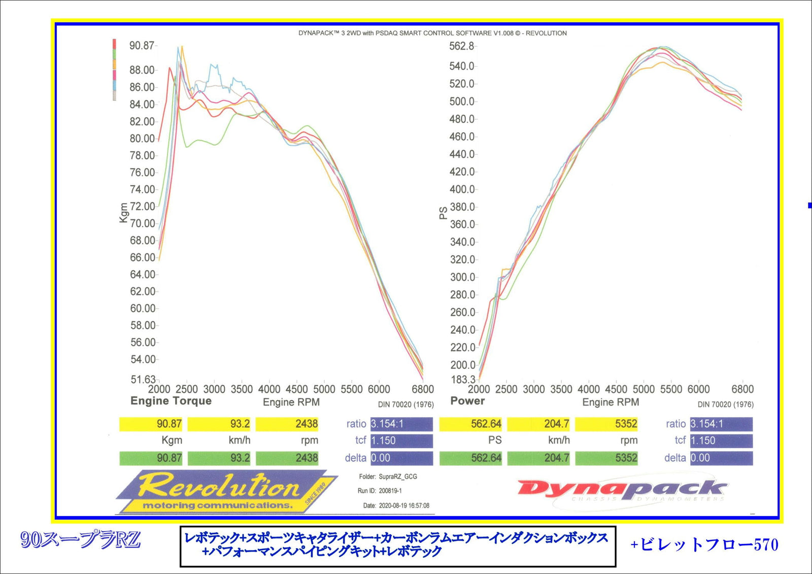 REVOLUTION BILLET FLOW 570 TURBO ASSYMBLY FOR TOYOTA SUPRA A90 A90-BF570-TI