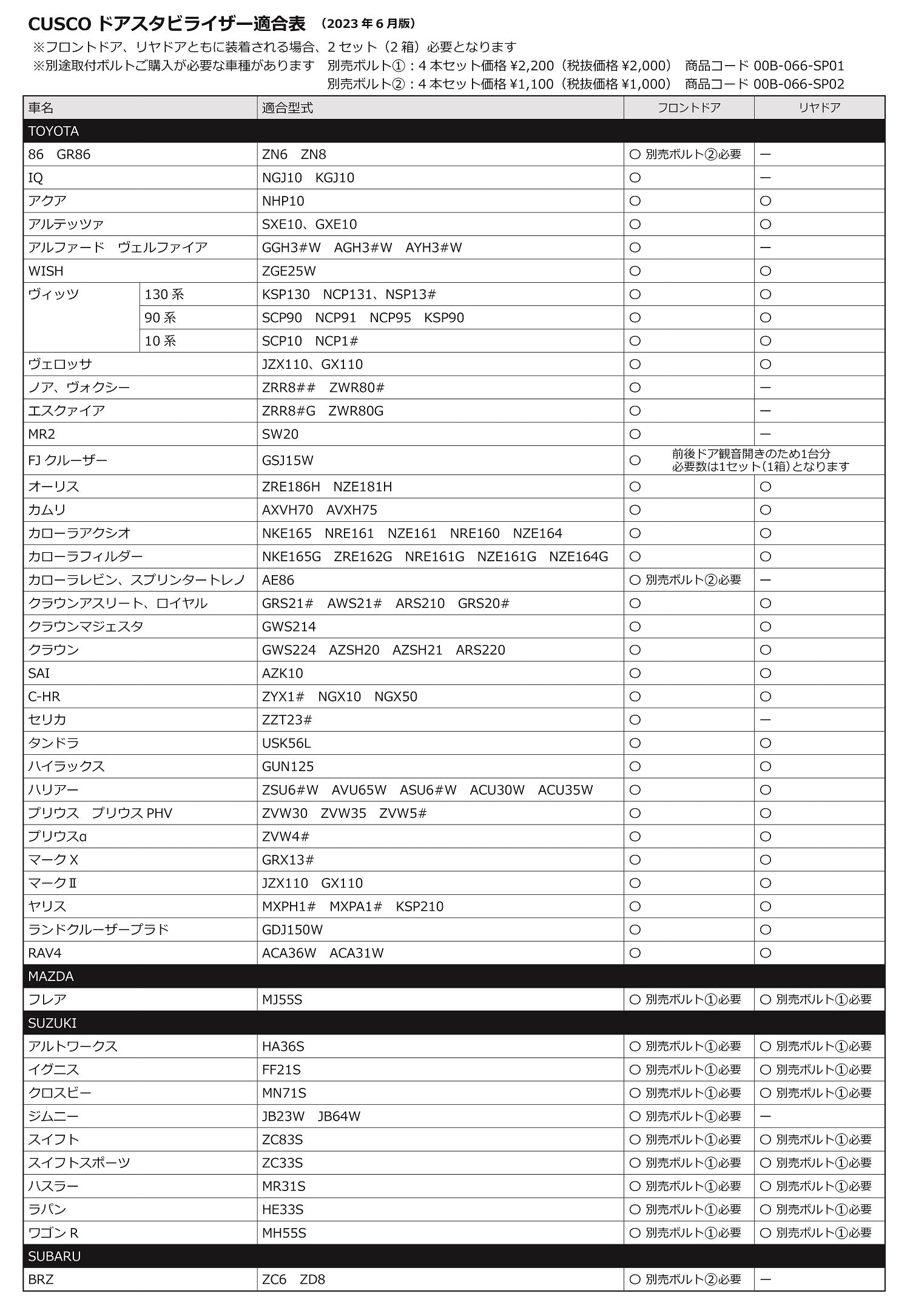 CUSCO DOOR STABILIZER FOR  00B 066 01