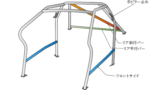 OKUYAMA DASH ROLL CAGE STEEL 10P For MAZDA DEMIO DJ5FS 735-425-0