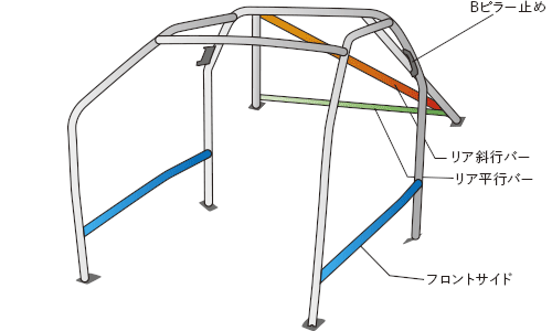 OKUYAMA DASH ROLL CAGE STEEL 10P For SUBARU WRX STI VAB 735-525-1