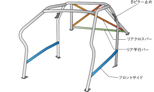 OKUYAMA OKUYAMA ROLL CAGE STEEL 11P For PORSCHE 911 964 739-706-0