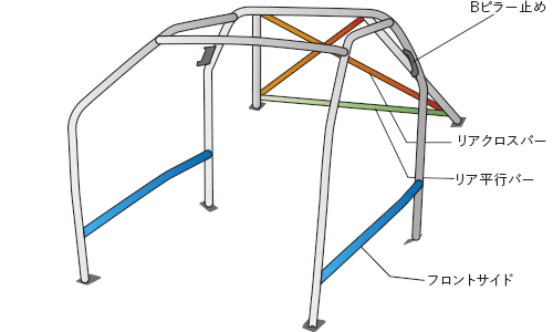 OKUYAMA DASH ROLL CAGE STEEL 11P For HONDA FIT GD3 739-220-1