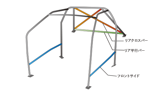 OKUYAMA DASH ROLL CAGE STEEL 11P For MAZDA RX-7 FD3S 739-405-1