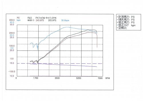 TOP FUEL HIGH FLOW TURBINE FOR HONDA CIVIC FK7