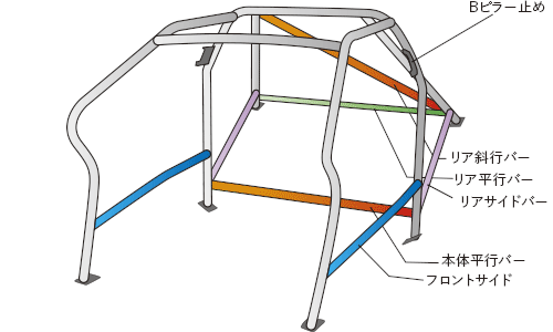 OKUYAMA DASH ROLL CAGE STEEL 13P For MITSUBISHI LANCER EVOX CZ4A 752-329-0