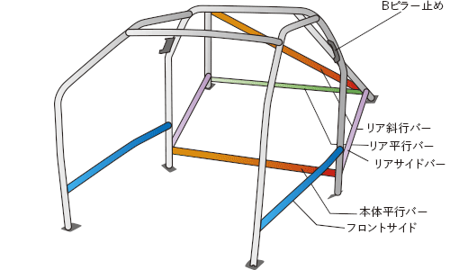 OKUYAMA DASH ROLL CAGE STEEL 13P For TOYOTA, SUBARU 86, BRZ ZN6, ZC6 752-055-1