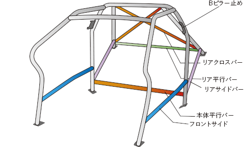 OKUYAMA DASH ROLL CAGE STEEL 14P For NISSAN SILVIA P S13 753-111-0