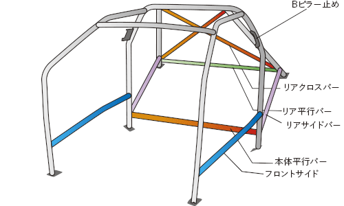 OKUYAMA DASH ROLL CAGE STEEL 14P For TOYOTA, SUBARU 86, BRZ ZN6, ZC6 753-055-1