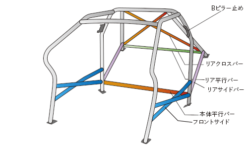 OKUYAMA DASH ROLL CAGE STEEL 16P For MITSUBISHI LANCER EVOX CZ4A 761-329-0