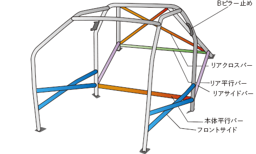 OKUYAMA DASH ROLL CAGE STEEL 16P For TOYOTA, SUBARU 86, BRZ ZN6, ZC6 761-055-1