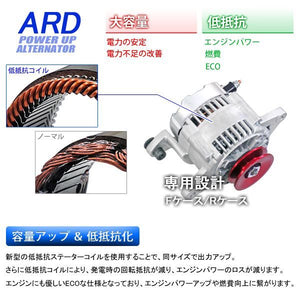ARD HIGH-OUTPUT ALTERNATOR 80A IRON PULLEY FOR MAZDA ROADSTER NA6CE B6-ZE RR80-NA6