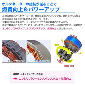 ARD LOW-RESISTANCE HIGH-OUTPUT ALTERNATOR 150A STEEL PULLEY WITH CONVERSION CONNECTOR WSF-002 FOR NISSAN SKYLINE V35 VQ35DE VQ25DD RR150-VQ01-9G