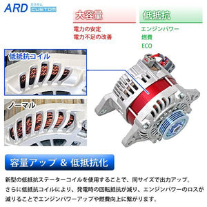 ARD LOW-RESISTANCE HIGH-OUTPUT ALTERNATOR 150A STEEL PULLEY BLUE FOR NISSAN SKYLINE HR33 ER33 ECR33 ENR33 BCNR33 HR34 ER34 ENR34 BNR34 RB20E RB20DE RB25DE RB25DET RB26DETT RR150-RB01-9G