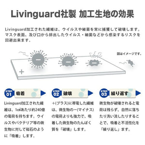 CAR MAKE T&E [ANTI-VIRUS MASK (NO VENT TYPE)] ADSORBS AND DESTROYS VIRUSES (WASHABLE AND REUSABLE) GSI CREOS [MADE IN JAPAN] L SIZE SINGLE ITEM GM20-82416 FOR  CARMAKETE-00173