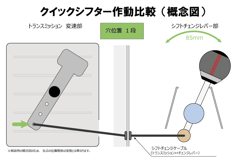 AUTOEXE QUICK SHIFTER FOR MAZDA MAZDA3 BPFJ3R BPFJ3P BPEK3R BPFP BPEP MT VEHICLE BPA1V5630