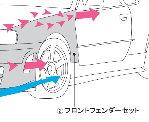 NISMO Front Fender Set  For Skyline GT-R BNR34 Z-tune  63110-RSR46-01