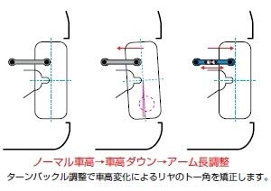 CUSCO Adjustable toe control rod  For NISSAN Silvia S14 222 474 E