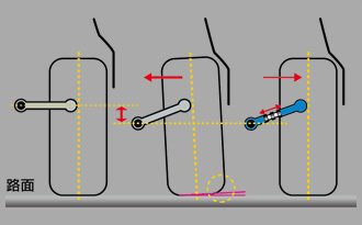 CUSCO Adjustable rear upper arm  For TOYOTA mark X GRX130 GRX120 199 474 G