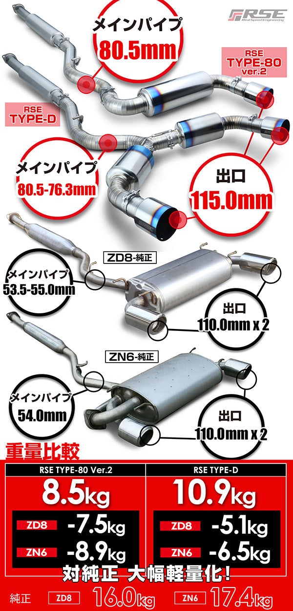 RSE FULL TITANIUM MUFFLER EXHAUST KIT TYPE-80 VER2 FOR TOYOTA 86 ZN6 SUBARU BRZ ZC6 RB6090-SB05A