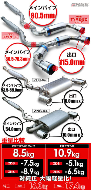 RSE FULL TITANIUM MUFFLER EXHAUST KIT TYPE-80 VER2 FOR TOYOTA 86 ZN6 SUBARU BRZ ZC6 RB6090-SB05A
