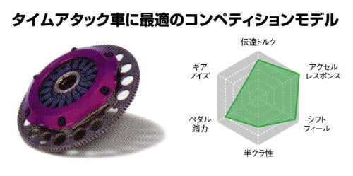 EXEDY HYPER COMPE-R TWIN  For MITSUBISHI Lancer Evo 4 5 6 7 8 9 MM022SBL