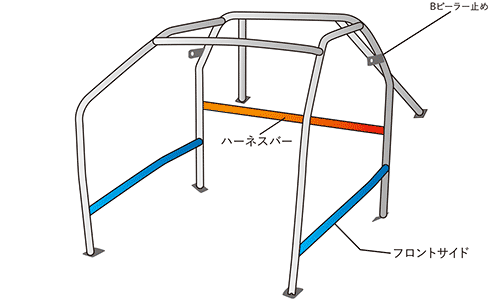 OKUYAMA INNER ROLL CAGE 9P 8P +HARNESS BAR For TOYOTA GR YARIS GXPA16 728-062-1