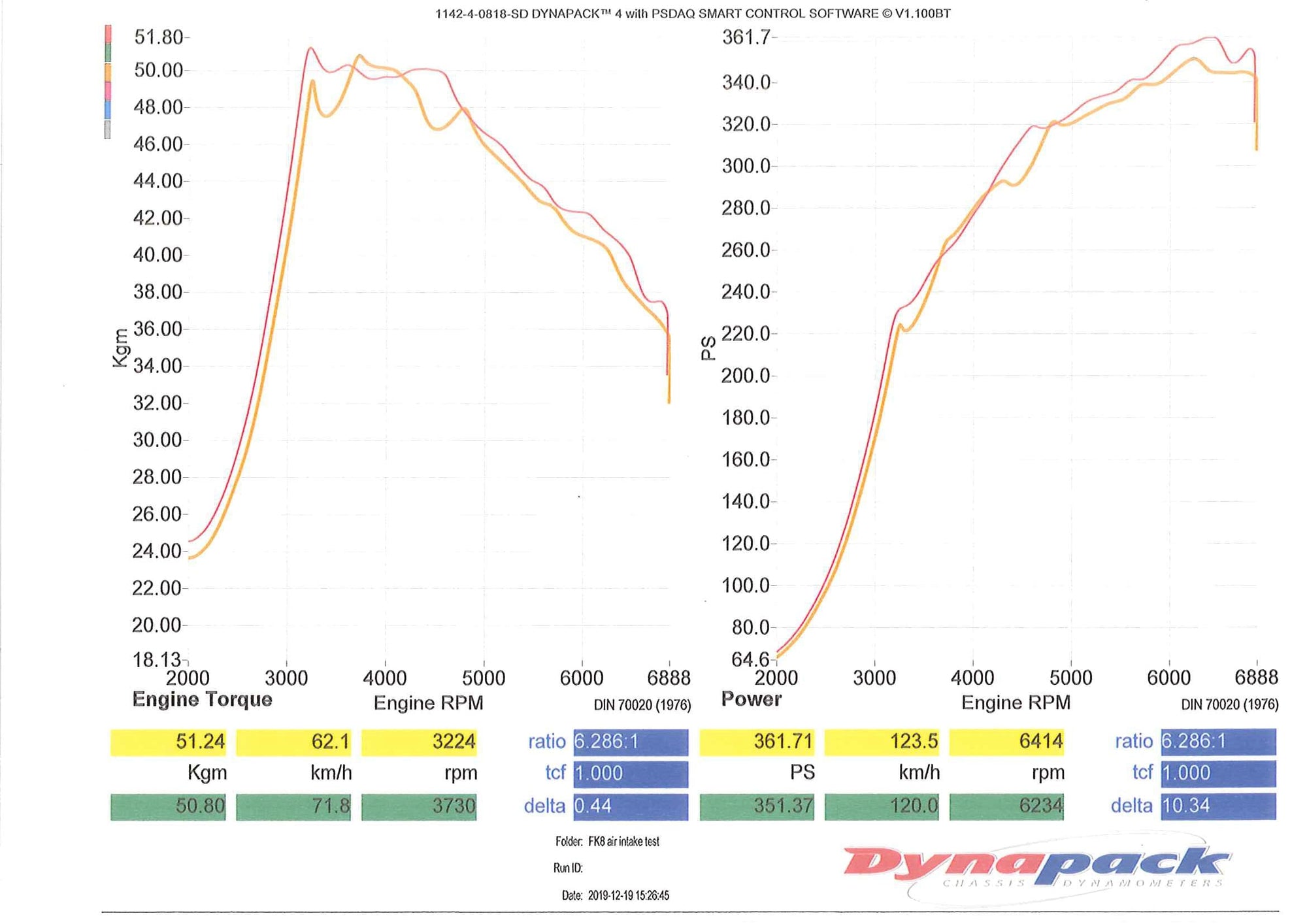 SPOON AIR CLEANER  FOR HONDA CIVIC FK8 17220-FK8-S00