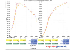 SPOON AIR CLEANER  FOR HONDA CIVIC FK8 17220-FK8-S00