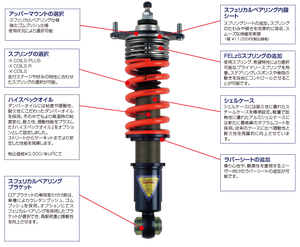 ENDLESS ENDLESS FUNCTION .COM SUSPENSION KIT FOR MITSUBISHI LANCER EVOLUTION CN9A CP9A ZS602COMR