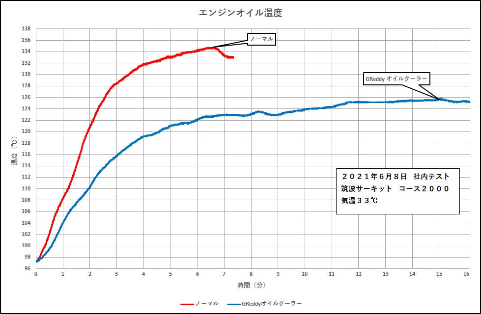 GREDDY OIL COOLER KIT STANDARD FOR TOYOTA GR YARIS GXPA16 12014640