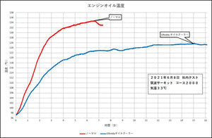 GREDDY OIL COOLER KIT STANDARD FOR TOYOTA GR YARIS GXPA16 12014640