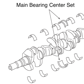 NISMO Main Bearing Center Set  For NISSAN SKYLINE GT-R R32 R33 R34 RB26DETT RB25 12261-RRR36