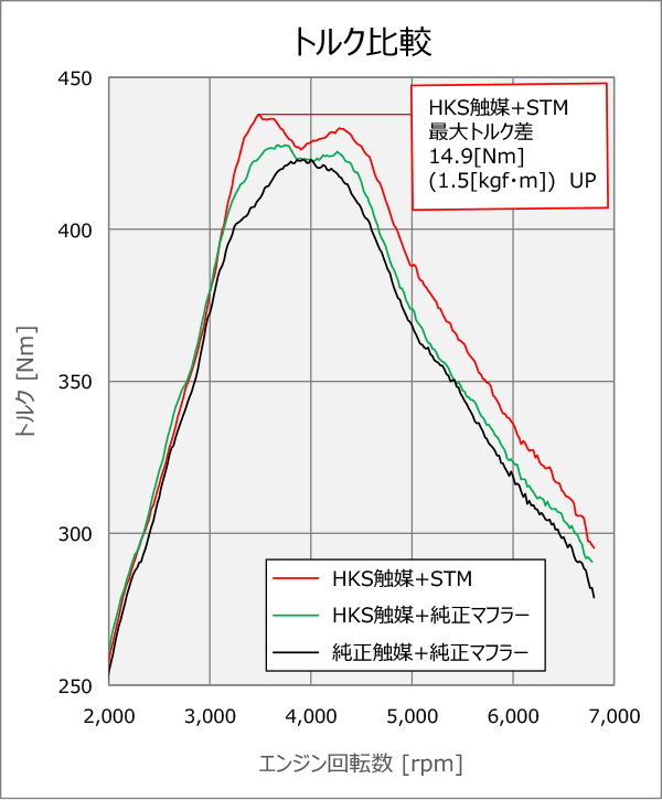 HKS METAL CATALYZER FOR TOYOTA GR YARIS GXPA16 KOUKI G16E-GTS 33005-AT012