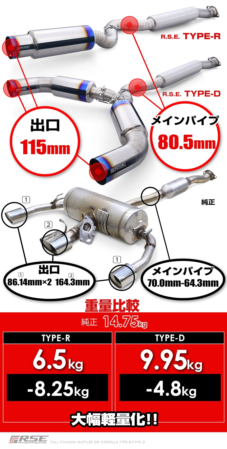RSE FULL TITANIUM MUFFLER GR COROLLA TYPE-R FOR TOYOTA GR COROLLA GZEA14H G16E-GTS RB6090-TY07A