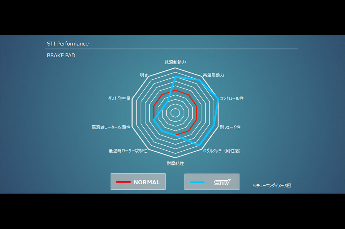 STI BRAKE PAD SET F FOR SUBARU WRX VA BREMBO ST262964S081