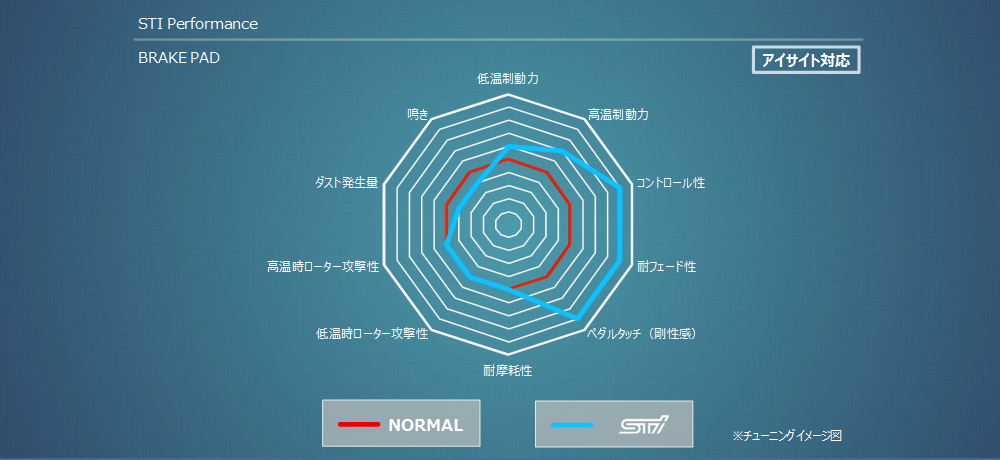 STI BRAKE PAD SET FRONT FOR SUBARU FORESTER SK ST26296ST160