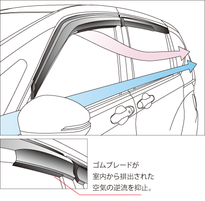 MUGEN Ventilated Visor  For FREED/FREED+ GB5 GB6 GB7 GB8 72400-XNE-K0S0