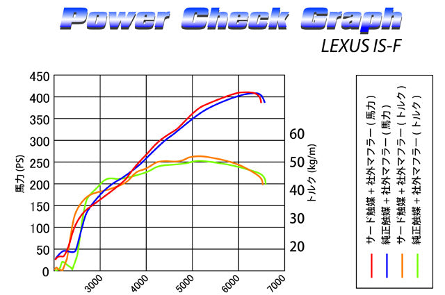 SARD SPORTS CATALYZER For LEXUS IS F USE20 89328